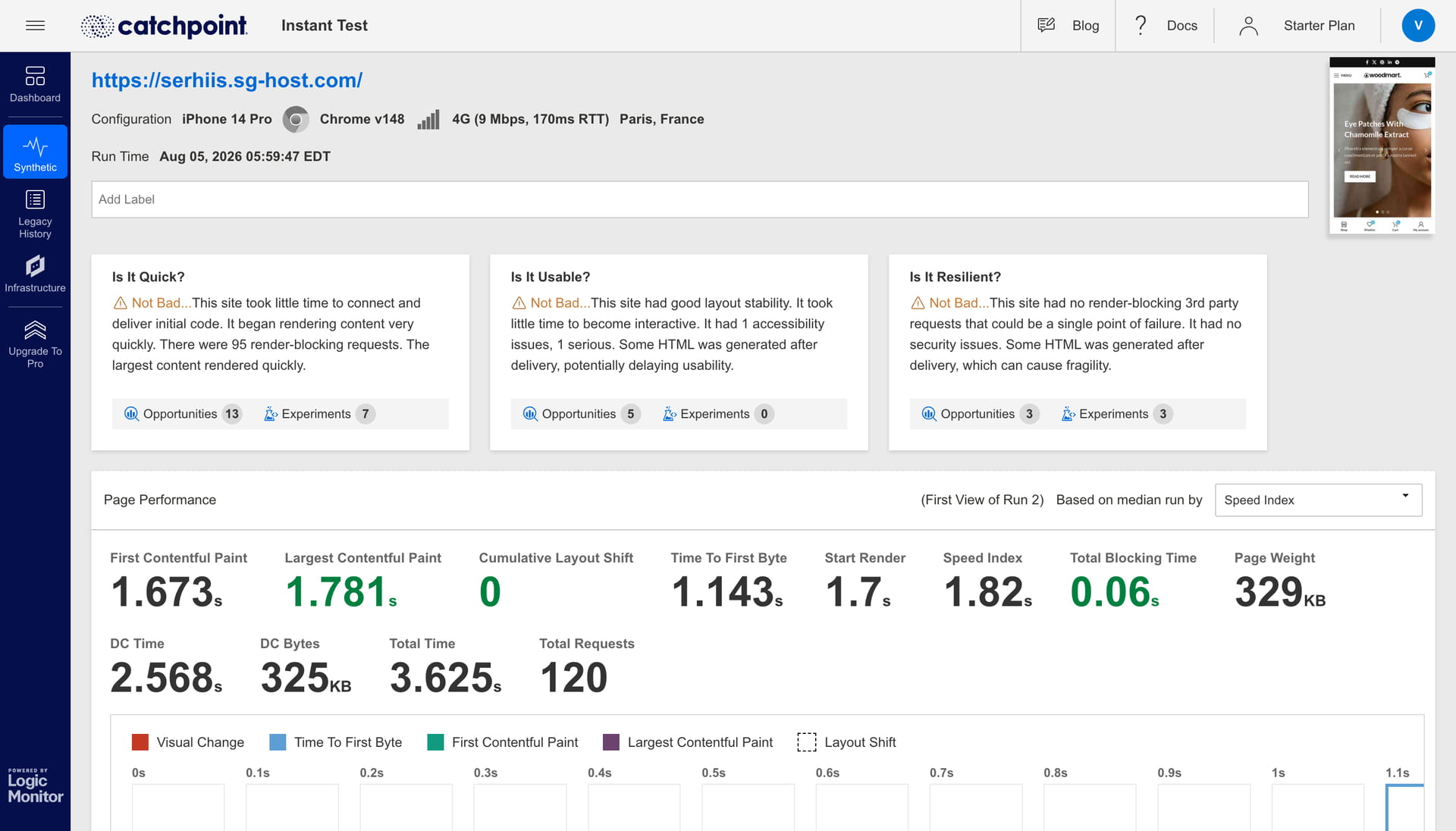 Catchpoint Performance Results – WoodMart